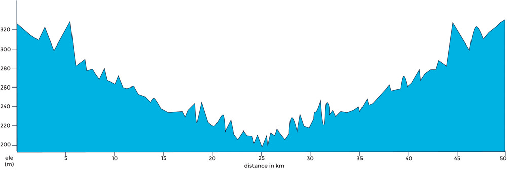Graph of a 50 km ride profile in bright