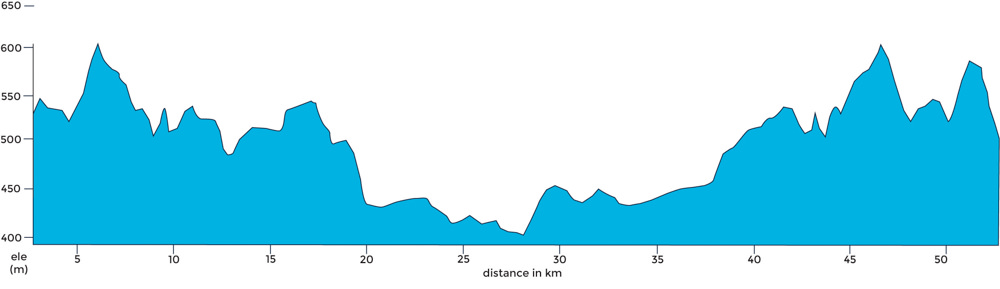 Graph of a 55 km ride profile in Daylesford