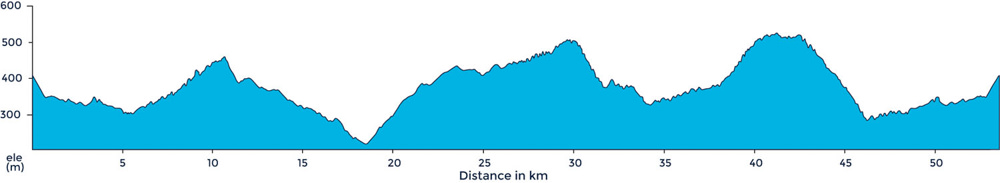 Ride Profile for iconic Tuscan ride