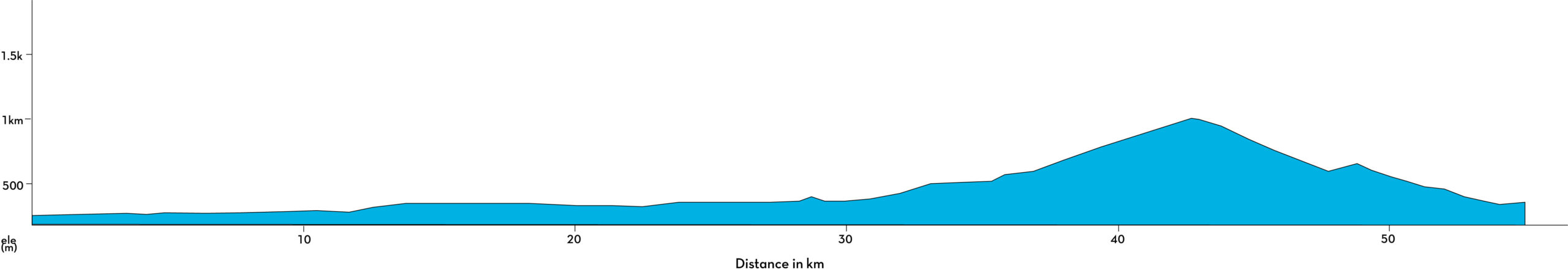 Calendrier Giro 2023 Giro Cycling Tours | Giro D'italia Cycling Tours