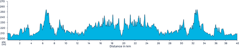 Ride profile of Lake Como