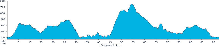 Ride Profile of Madonna di Ghisallo