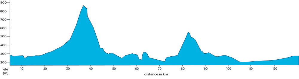 Graph of a 103 km ride profile in bright