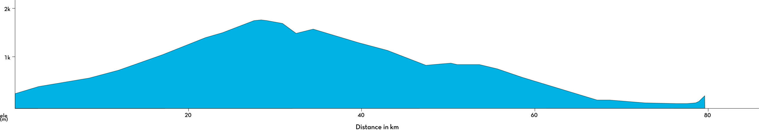 sicily cycling tour