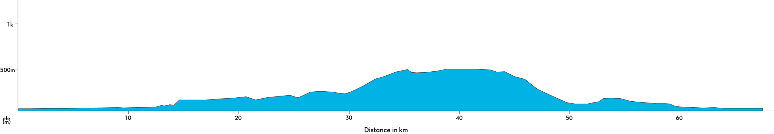 sicily cycling tour