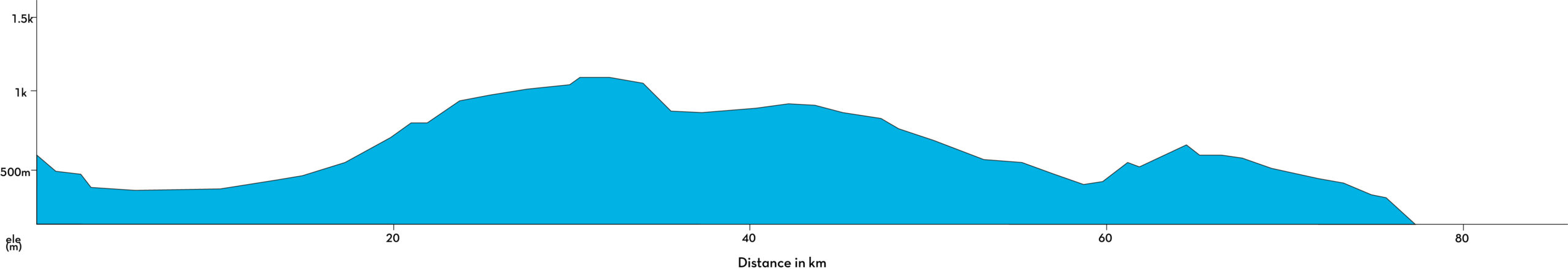 sicily cycling tour