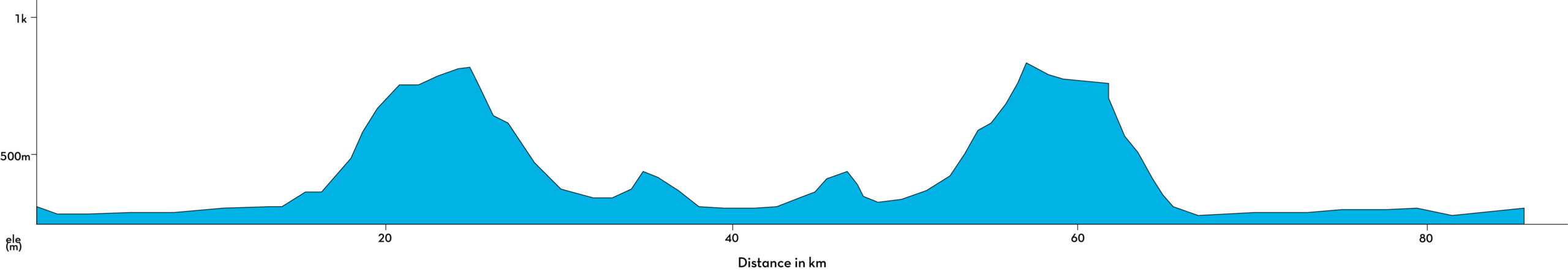 sicily cycling tour