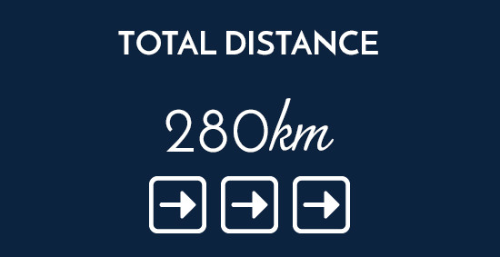 Illustration displaying a total riding distance of 280 kilometres for our Daylesford cycling tour