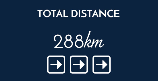 Illustration displaying a total riding distance of 288 kilometres for our Bright cycling tour