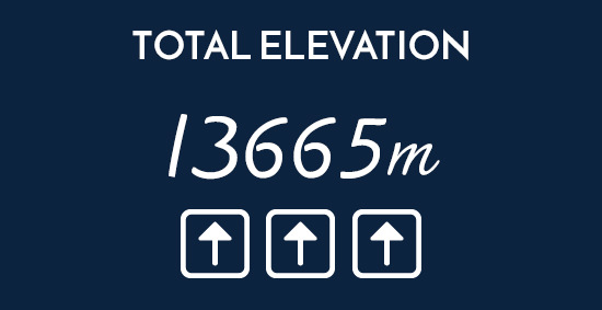 Illustration displaying a total riding elevation of 13665 metres for our Como, Stelvio and dolomites cycling tour