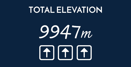 Illustration displaying a total riding elevation of 9947 metres for our Piemonte cycling tour