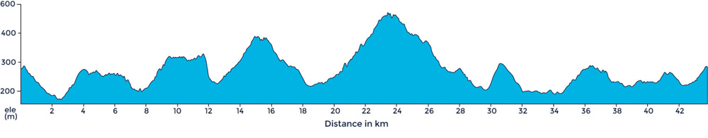 Cycling ride profile for Piemonte