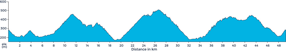 Cycling ride profile for Le Langhe