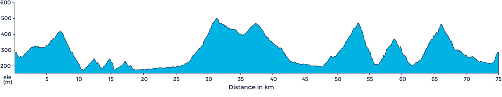 Cycling ride profile for ride to Nieve, Piemonte