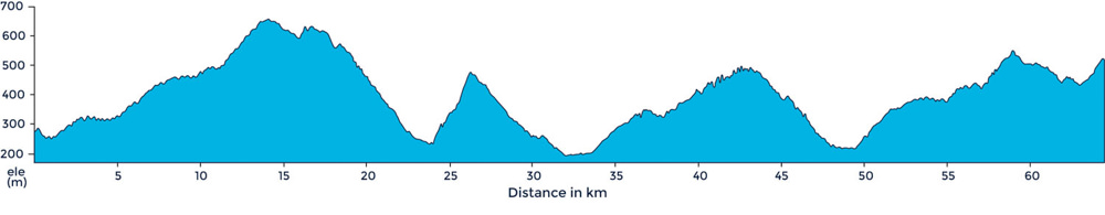 Cycling ride profile for ride to Diano d’Alba, Grinzane Cavour and Serralunga d’Alba