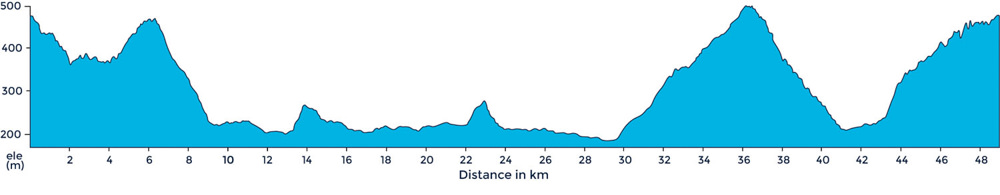 Cycling ride profile for ride to La Morra