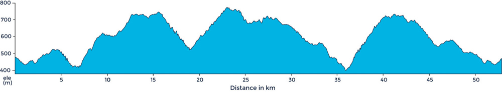Cycling ride profile for ride to Monforte d’Alba