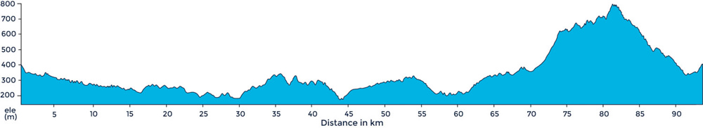 Ride profile into Siena and the Crete Senesi.