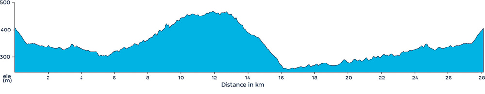 Ride profile from Gaiole in Chianti to Brolio