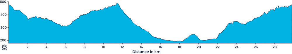 Ride profile of ride to Barolo and surrounds