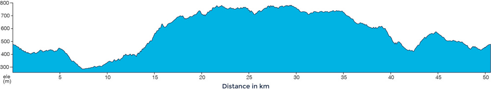 Ride profile to Serralunga