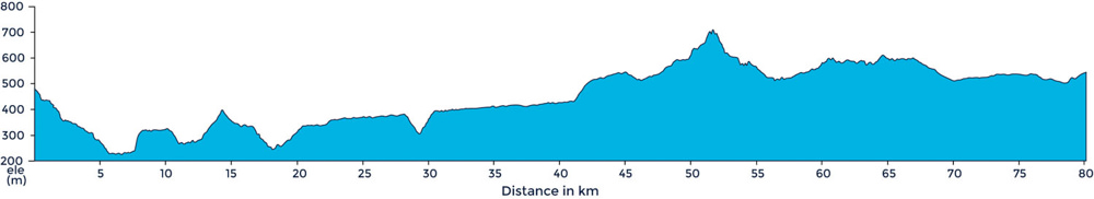 Ride profile of ride from Le Langhe to Cuneo