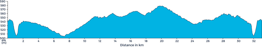 Ride profile of small loop around Cuneo
