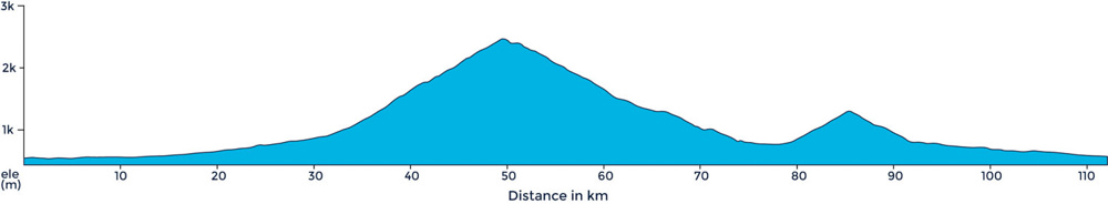 A ride profile of the La Fausto Coppi Medio Gran Fondo