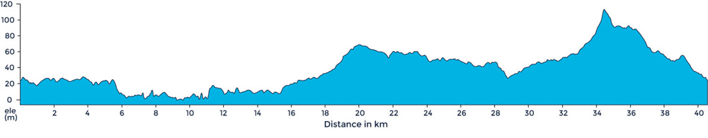 A ride profile from Polignano a Mare