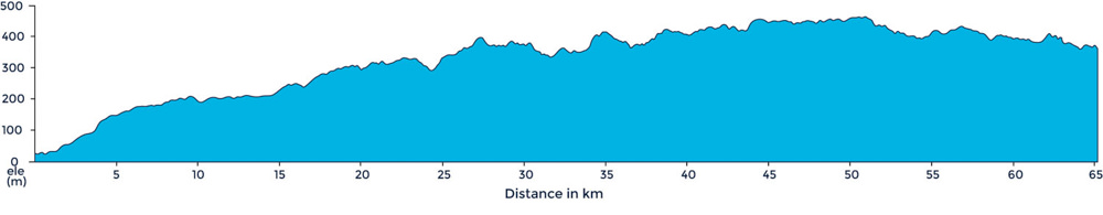 A ride profile to Locorotondo