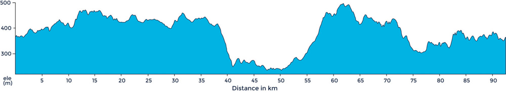 A ride profile that takes us through Ostuni