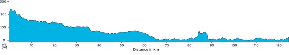 A ride profile that takes us to the sea