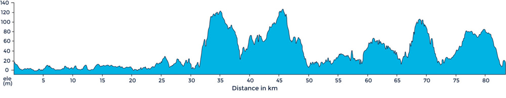 A ride profile that takes us to Otranto