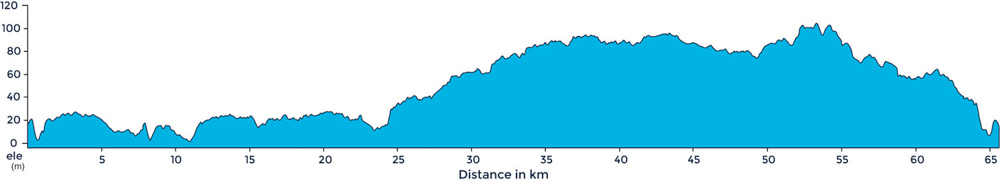 A ride profile around Taranto