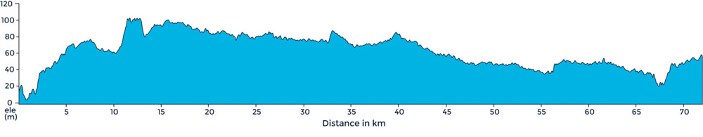 A ride profile that takes us into Lecce