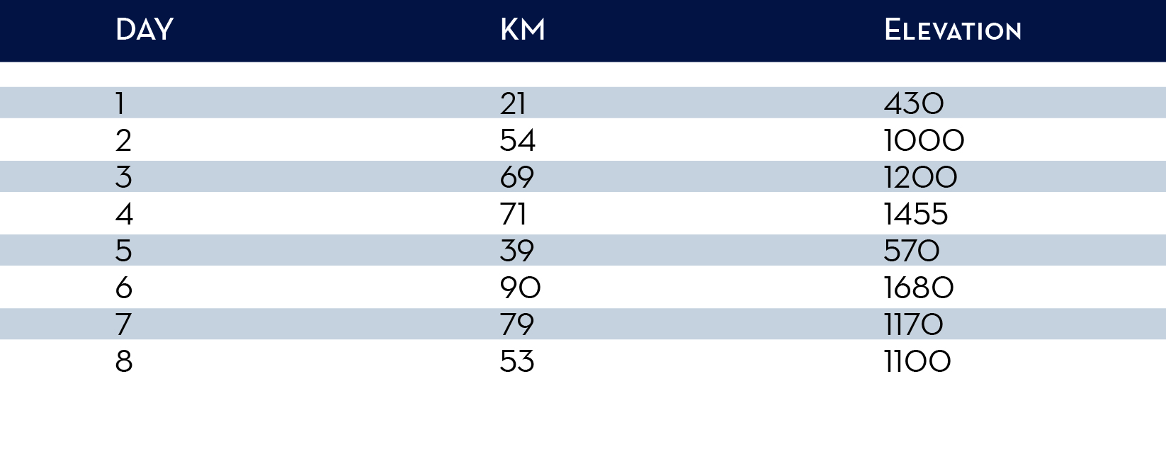 a graph illustrating elevation and distance