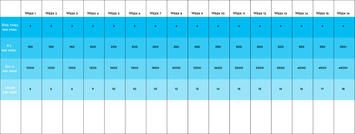 Giro D'Italia training schedule and graph